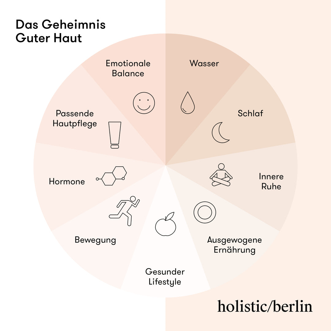 Das Leben liebt es ganzheitlich! Deine Haut auch!